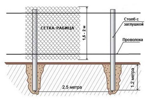 Забор из сетки рабицы своими руками - пошаговая инструкция по установке